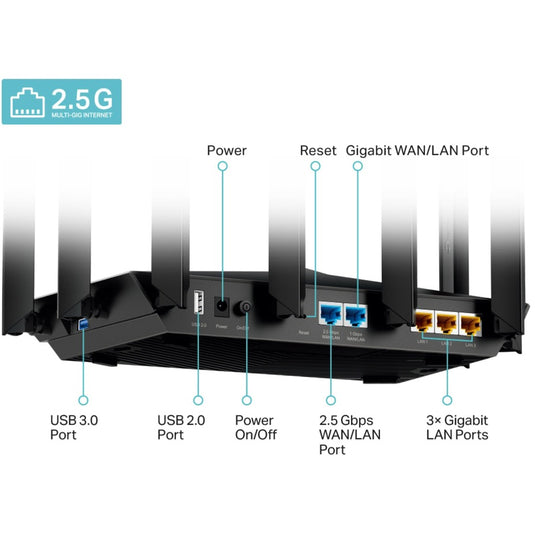 TP-Link TP-Link Archer AX95