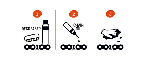 Chain oil Airolube 500ml