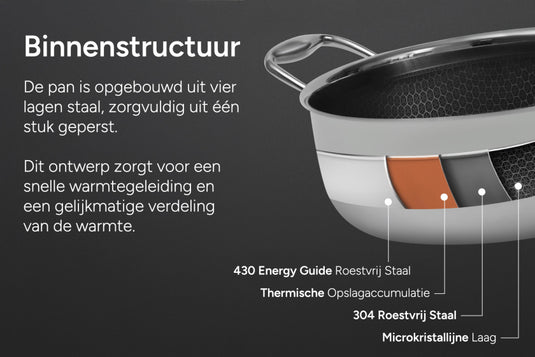 Arbaer 9-delige pannenset inductie met honingraat anti-aanbaklaag