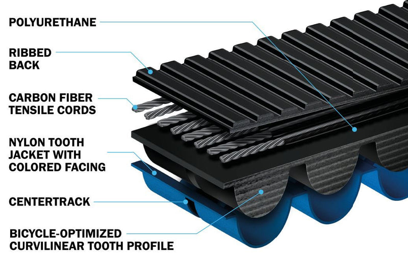 Load image into Gallery viewer, Gates tandriem cdx 115 zw bl
