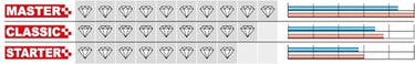 Carat diamantboor laser beton classic ø101x400xm30 - ec10140050