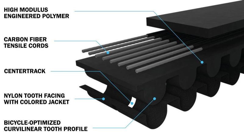 Load image into Gallery viewer, Gates cdn belt carbon drive 120 tands zwart
