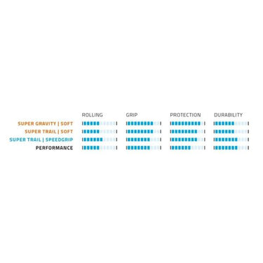 Vouwband Schwalbe Hans Dampf Super Trail 29 x 2.60 65-622 mm - zwart