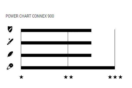 Wippermann connex 900 9-speed chain