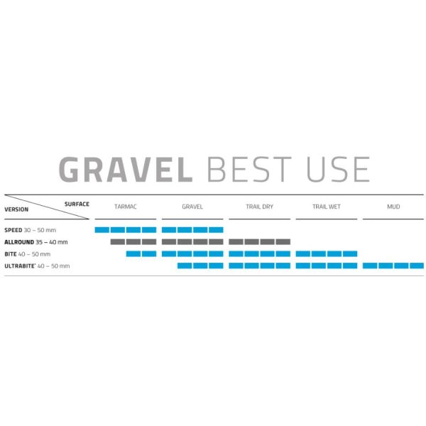 Load image into Gallery viewer, Vouwband Schwalbe G-One Allround DD RaceGuard 29 x 2.25 57-622 mm - zwart met reflectie
