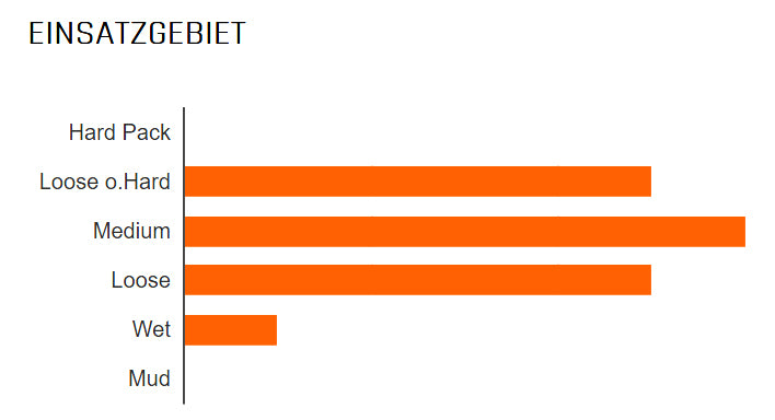 Load image into Gallery viewer, Maxxis buitenband Minion DHR II 3C DD TR 27 5 x 2.40 zw vouw
