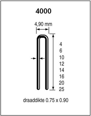 Dutack niet serie 4000 cnk 4mm doos 5 duizend - 5024011