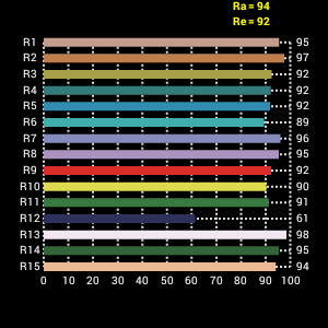 Load image into Gallery viewer, Falcon Eyes LED Lamp Set Dimbaar DV-96V-K1 op Batterij
