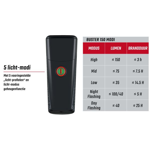 Load image into Gallery viewer, Sigma koplamp Buster 150 LED Li-ion accu USB

