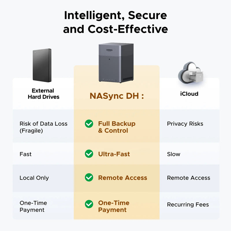 Load image into Gallery viewer, Ugreen nasync dh4300 plus (grijs, 1x 2,5gbe, hdmi, usb-c)
