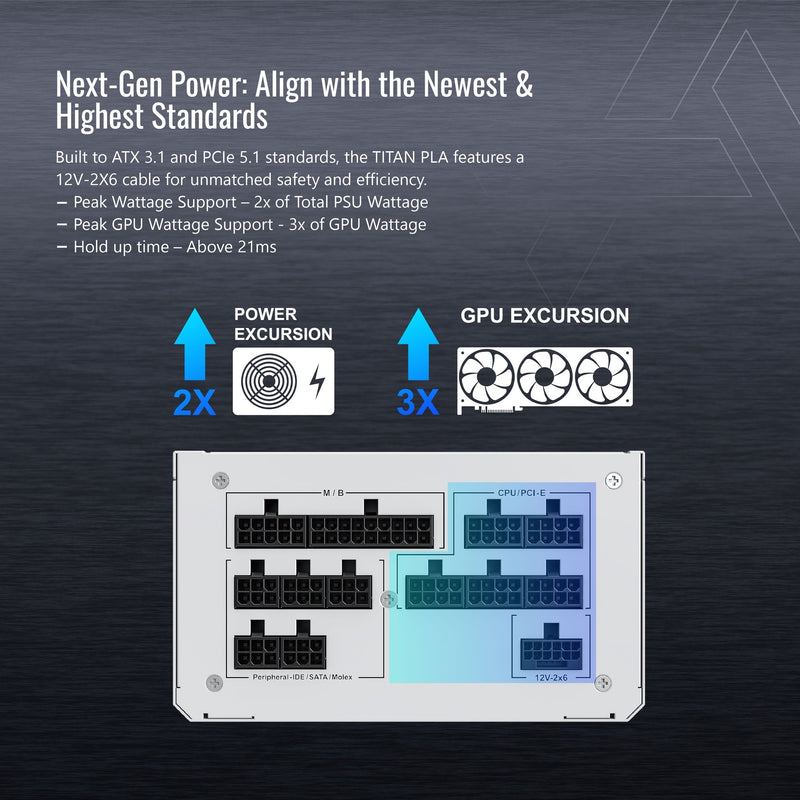 Load image into Gallery viewer, Montech titan pla modulaire 1000 watt voeding (wit, 2x pcie)

