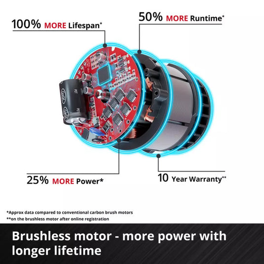 Einhell professional accu handcirkelzaag tp-cs 18 165 li bl - solo (rood zwart, power x-change, accu en oplader niet inbegrepen)