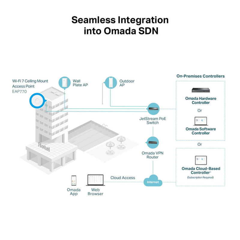 Load image into Gallery viewer, Tp-link omada eap770 be9300 tri-band wi-fi 7 access point (wit, poe++)
