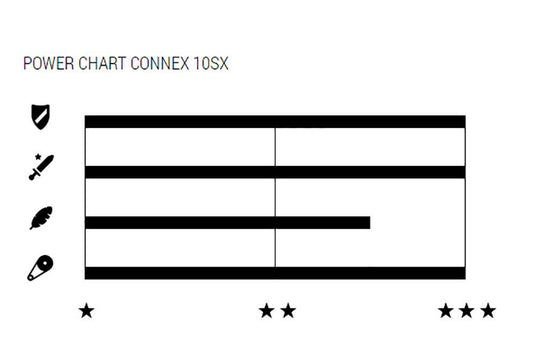 Wippermann connex 10sx 10-speed chain