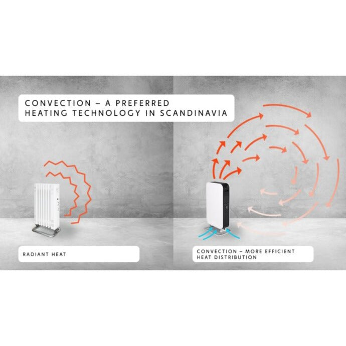 Load image into Gallery viewer, Mill gentle air wifi olieradiator oil2000wifi3 black (wit zwart, 2000w)
