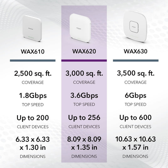 Netgear wax620 - ax3600 dual band poe + multi-gig access point (wit, wifi 6)