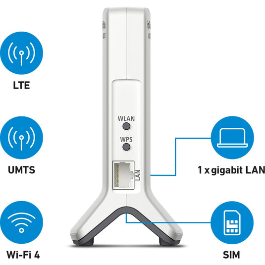 Fritz! box 6820 lte v3 international wlan lte router (wit rood, 4g (lte), 3g 3g+ (umts hspa+), mesh wi-fi)