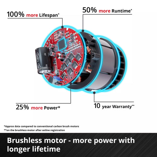 Einhell accu grastrimmer gc-ct 18 2411 li p-solo (rood zwart, accu en oplader niet inbegrepen)