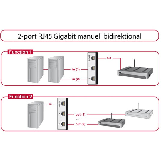 Delock switch rj45 10 100 1000 mbps 2 port (grijs zwart)