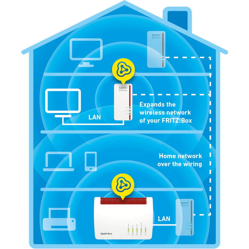 Load image into Gallery viewer, Fritz! powerline 1260e international (wit, 1 stuks, mesh wi-fi)

