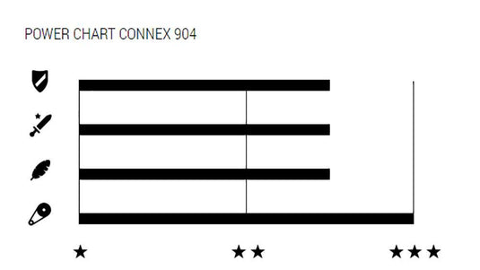Connex wippermann 904 9-speed chain