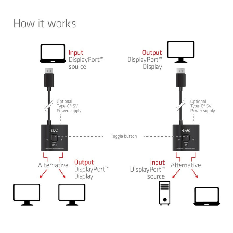 Load image into Gallery viewer, Club 3d 2-in-1 bidirectionele displayport switch (zwart, 8k)
