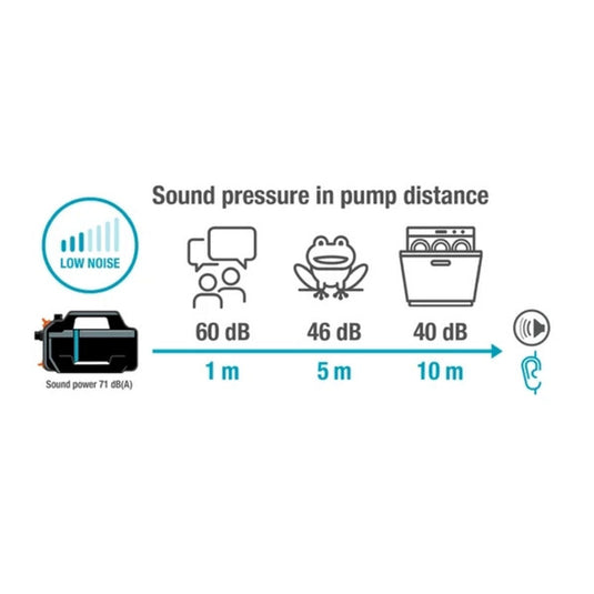 Gardena besproeiingspomp 5000 silent (donkergrijs turquoise, 9080-20)