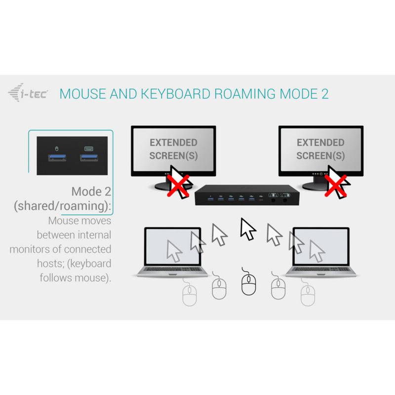 Load image into Gallery viewer, I-tec usb-c kvm dock pro dockingstation (zwart)
