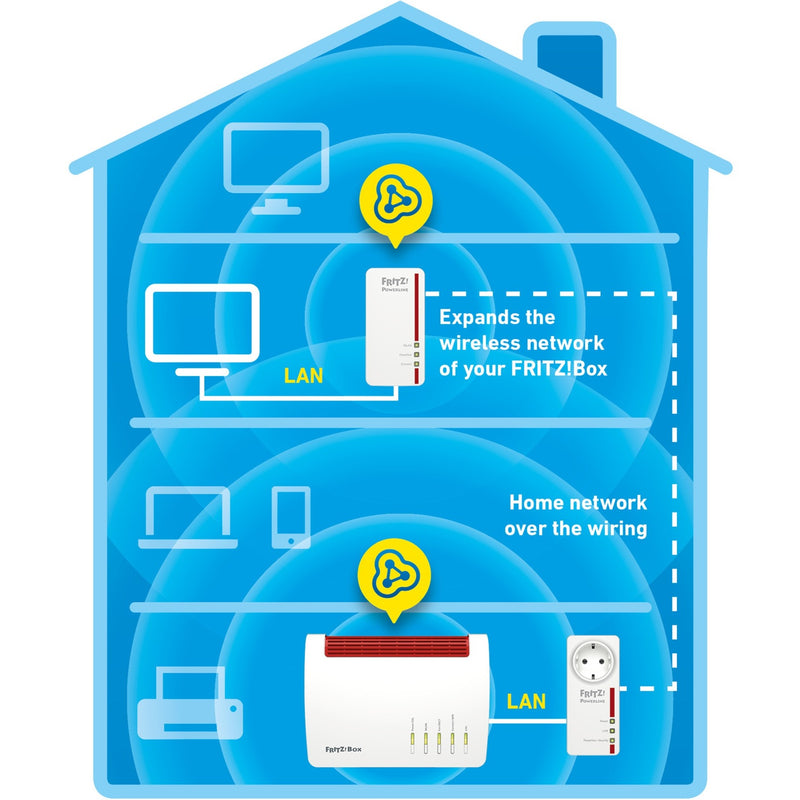 Load image into Gallery viewer, Fritz! powerline 1260e wlan set international powerline + wlan (wit, mesh wi-fi)
