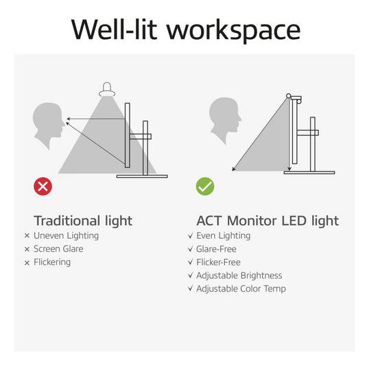 Act connectivity dimbare monitor led lichtbalk led-bar (zwart, usb-voeding, 3000k-6500k)