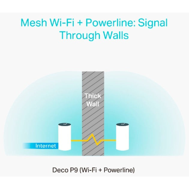 Load image into Gallery viewer, Tp-link deco p9 mesh router (wit, 2 stuks, 2.4 ghz 5 ghz dual-band)
