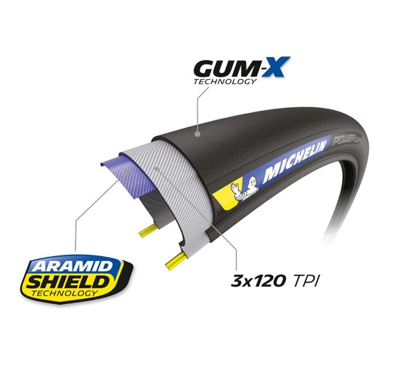 Load image into Gallery viewer, Michelin power cup competition line folding tyre
