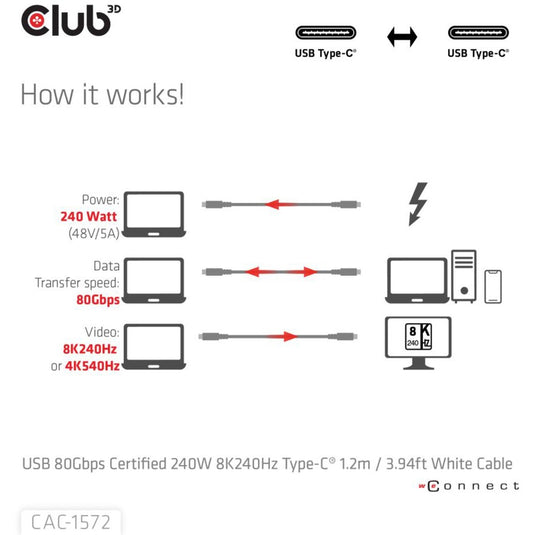 Club 3d usb-c 80gbps certified 240w 8k 240hz kabel (wit, 1.2m)