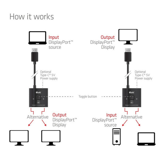 Club 3d displayport 2-in-1 bidirectionele 8k switch displayport switch (zwart)