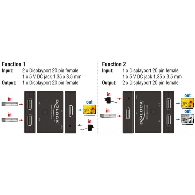 Load image into Gallery viewer, Delock displayport 2 - 1 switch bidirectional 4k 60 hz displayport switch (zwart)
