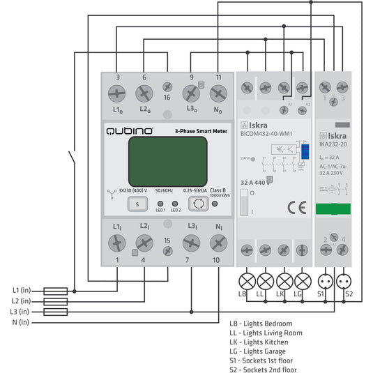 Qubino 3-phase smart meter energiebesparing (wit, z-wave plus)