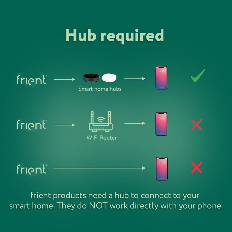Load image into Gallery viewer, Frient zigbee range extender eu mesh access point (wit, zigbee 3.0)
