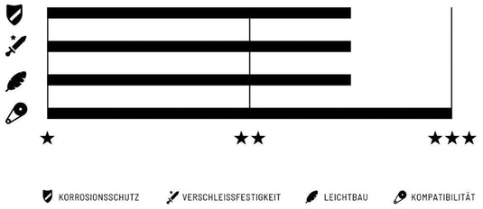 Wippermann ketting 1 8 108 nickel connex