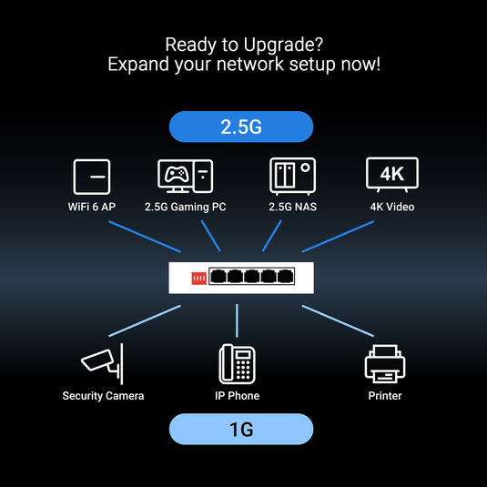 Asus qg-u1050 switch (wit)