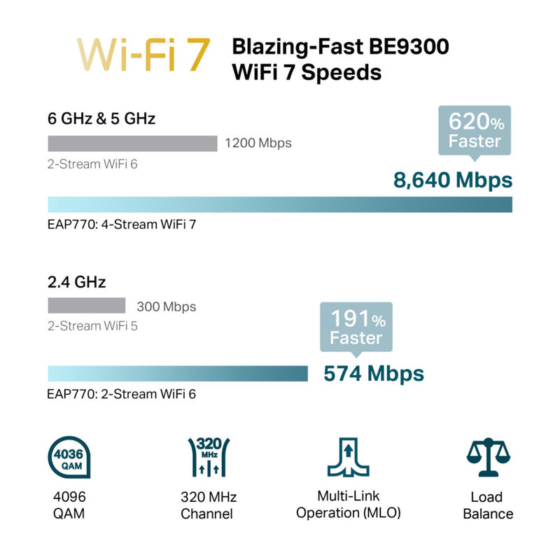 Load image into Gallery viewer, Tp-link omada eap770 be9300 tri-band wi-fi 7 access point (wit, poe++)
