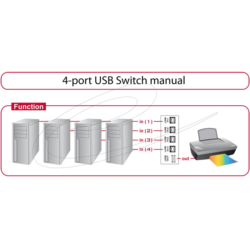 Load image into Gallery viewer, Delock switch usb 2.0 4 port manual usb-switch
