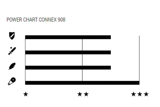 Connex wippermann 908 9-speed chain