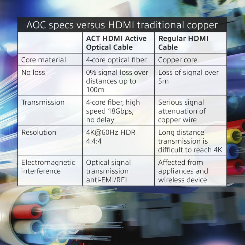 Load image into Gallery viewer, Act connectivity hdmi premium 4k active optical cable v2.0 hdmi-a male - hdmi-a male, 30 meter kabel (zwart)
