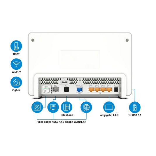 Fritz! box 5690 pro edition international router (wit rood, mesh wi-fi)