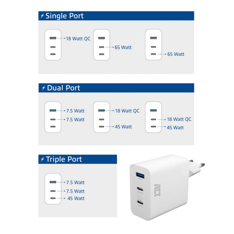 Load image into Gallery viewer, Act connectivity usb-c usb-a lader 65w 3-poorts met power delivery pps, quickcharge en ganfast (wit)
