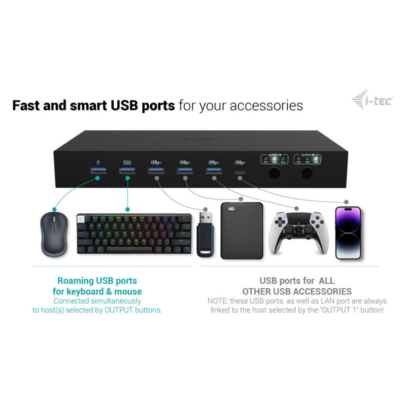 Load image into Gallery viewer, I-tec usb-c kvm dock pro dockingstation (zwart)
