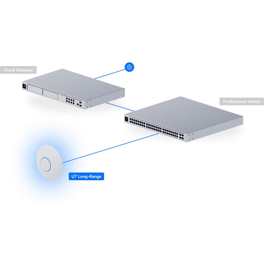 Ubiquiti unifi u7 long-range access point (wit, poe)