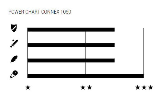 Wippermann connex 10s0 10-speed chain
