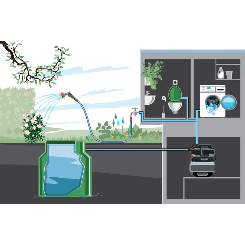 Load image into Gallery viewer, Gardena hydrofoorpomp 3900 silent (grijs turquoise, 09066-20, 650 w, 4,3 bar)
