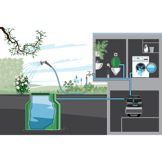 Gardena hydrofoorpomp 3900 silent (grijs turquoise, 09066-20, 650 w, 4,3 bar)